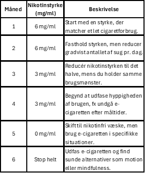 nedtrappingsskjema