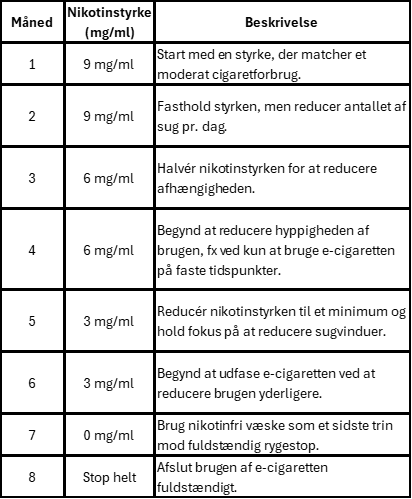 nedtrappingsskjema
